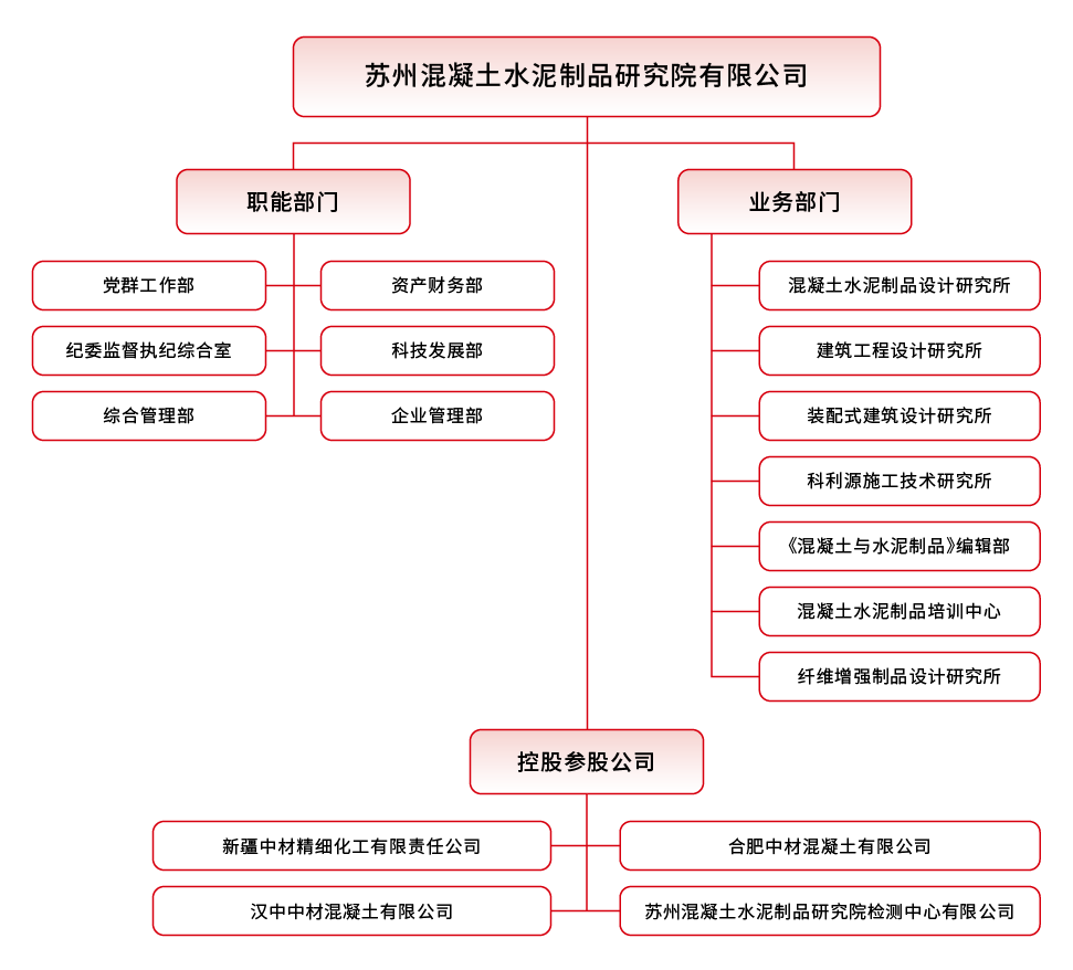 凯发一触即发(中国区)官方网站_产品3401